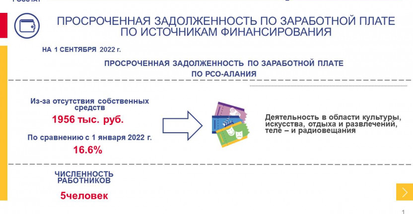Просроченная задолженность по заработной плате по РСО-Алания на 1 сентября 2022 года